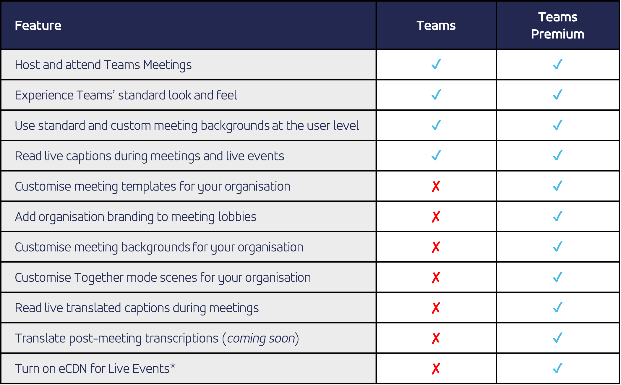 Focus On What Matters Most With More Intelligent Meetings Comparison Table
