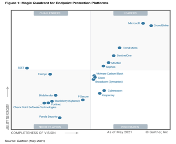 Elevate your zero trust security strategy Image 2