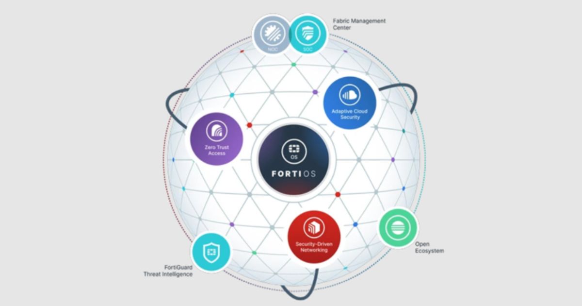Fortios Graphic